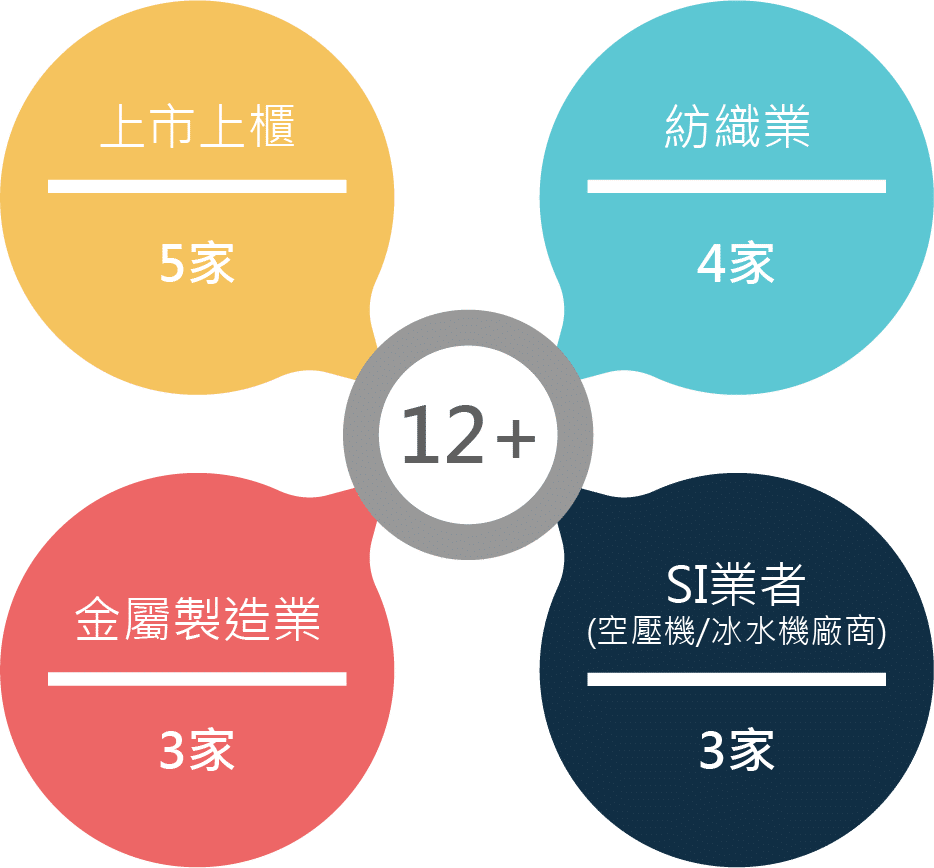 12加圖表 能源申報管理解決方案