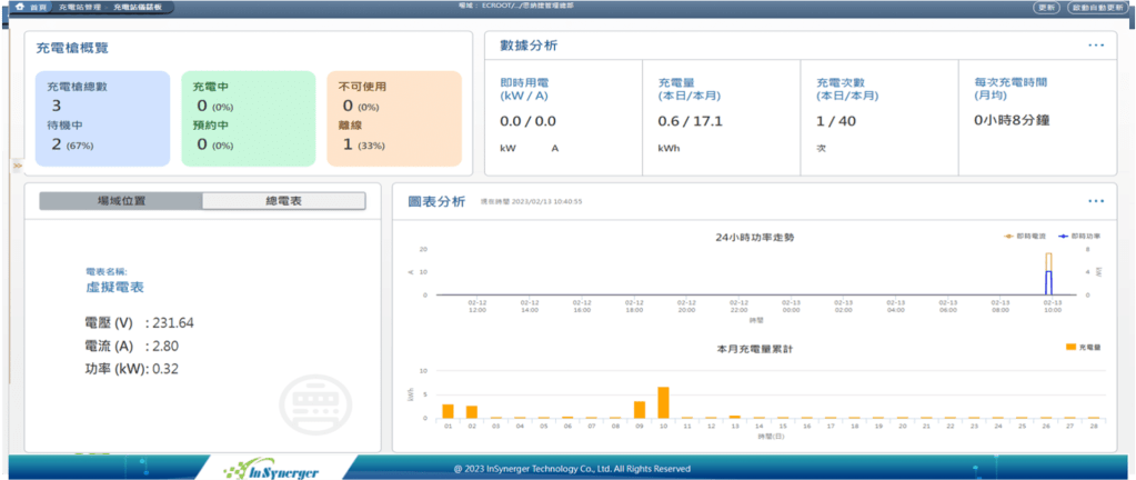 綜合儀表板-1024x432 充電站管理解決方案