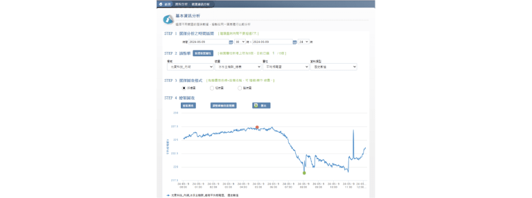 裝置資訊分析-768x286 能源申報管理解決方案